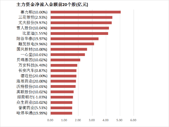 掌握这4个关键，助你轻松入门量化交易领域