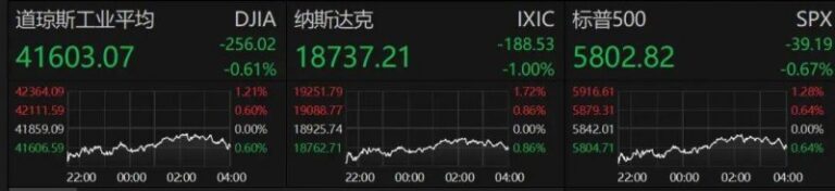 想要轻松入门富拓外汇？了解新近的注册开户流程！